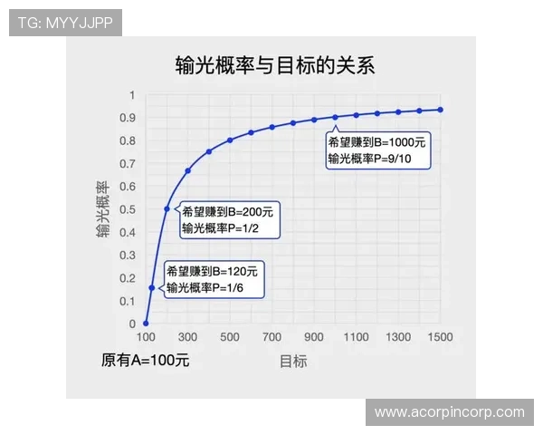 专业真人百家乐教学课程深度解析，让你轻松掌握赢钱的核心技巧