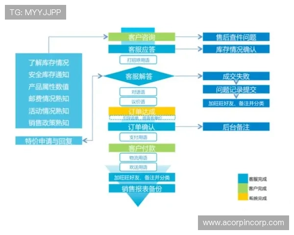 龙8国际娱乐客服服务全流程详解解决玩家常见问题的最佳途径 龙8国际娱乐客服服务全流程详解解决玩家常见问题的最佳途径